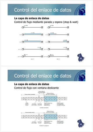 Control del enlace de datos
La capa de enlace de datos
Control de flujo mediante parada y espera (stop & wait)
                                                  wait)




                                                          32




Control del enlace de datos
La capa de enlace de datos
Control de flujo con ventana deslizante




                                                          33
 