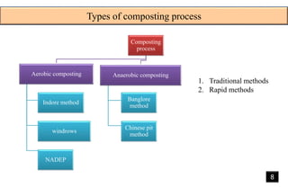 Indore Pit Method Effect of raw materials and methods on quality and process of ...