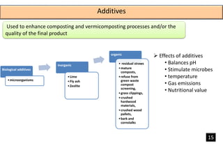 Effect of raw materials and methods on quality and process of ...