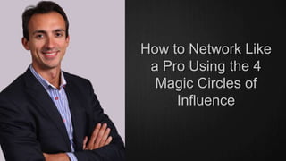 How to Network Like 
a Pro Using the 4 
Magic Circles of 
Influence 
 