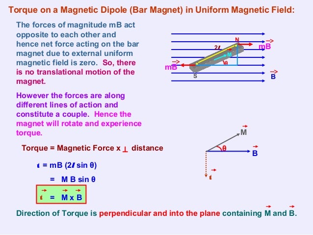 Magnetism