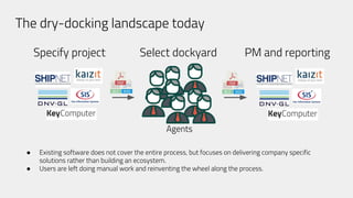 The dry-docking landscape today
Specify project Select dockyard PM and reporting
Agents
● Existing software does not cover the entire process, but focuses on delivering company specific
solutions rather than building an ecosystem.
● Users are left doing manual work and reinventing the wheel along the process.
 