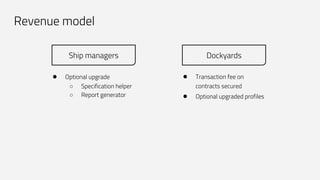 Revenue model
Ship managers Dockyards
● Transaction fee on
contracts secured
● Optional upgraded profiles
● Optional upgrade
○ Specification helper
○ Report generator
 