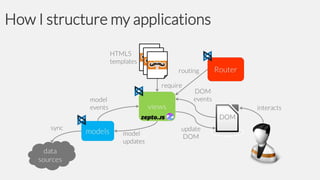 How I structure my applications

 