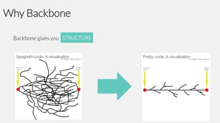 Why Backbone
Backbone gives you STRUCTURE

 