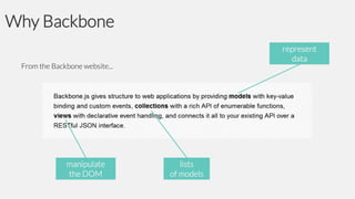 Why Backbone
represent
data

From the Backbone website...

manipulate
the DOM

lists
of models

 