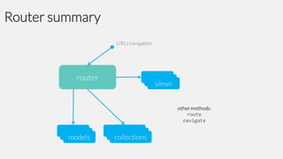 Router summary

 