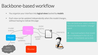 Backbone-based workflow
•

You organize your interface into logical views backed by models

•

Each view can be updated independently when the model changes,
without having to redraw the page
You can bind your view‘s render()
function to the model‘s "change”
event
 now everywhere that model
data is displayed in the UI, it is
always immediately up to date

 