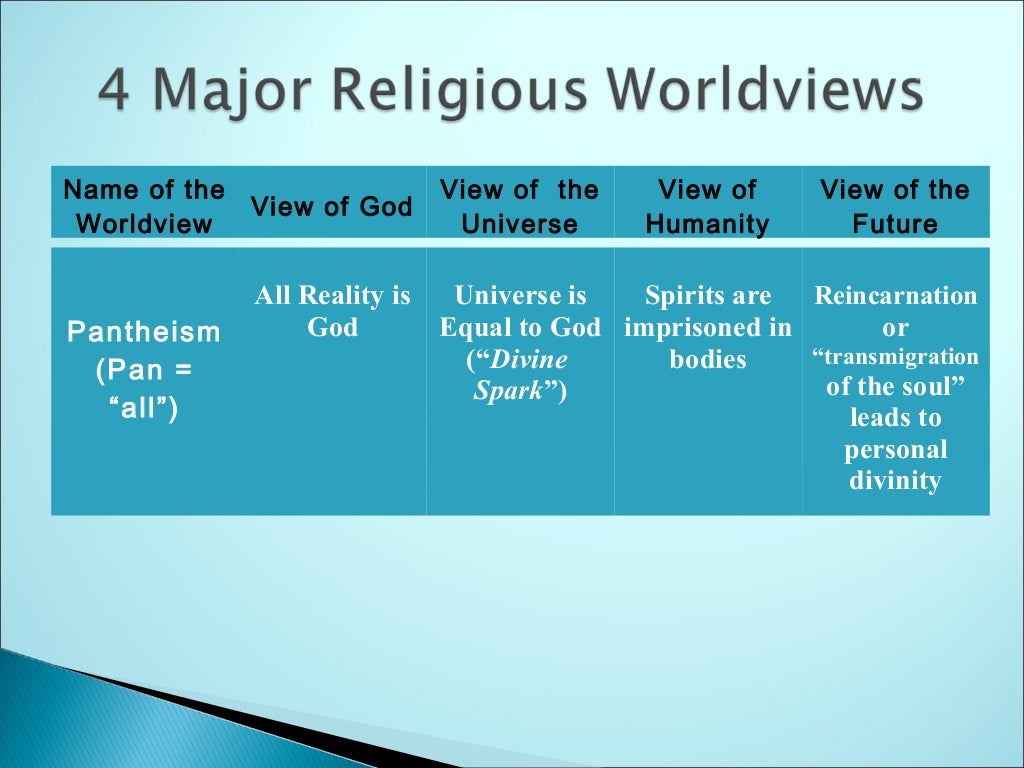 4 Major Religious Worldviews A Comparison
