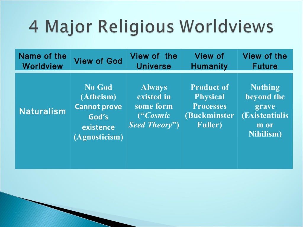 4 Major Religious Worldviews A Comparison
