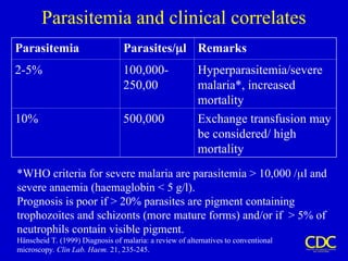 Parasitemia and clinical correlates
Parasitemia Parasites/l Remarks
2-5% 100,000-
250,00
Hyperparasitemia/severe
malaria*, increased
mortality
10% 500,000 Exchange transfusion may
be considered/ high
mortality
*WHO criteria for severe malaria are parasitemia > 10,000 /l and
severe anaemia (haemaglobin < 5 g/l).
Prognosis is poor if > 20% parasites are pigment containing
trophozoites and schizonts (more mature forms) and/or if > 5% of
neutrophils contain visible pigment.
Hänscheid T. (1999) Diagnosis of malaria: a review of alternatives to conventional
microscopy. Clin Lab. Haem. 21, 235-245.
 