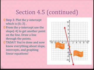 Section 4.5 (continued)
0 Step 3: Plot the y-intercept
which is (0,-3) .
0 From the y-intercept use the
slope(-4) to get another point
on the line. Draw a line
through the points.
0 TADA!!! You’re done and now
know everything about slope,
intercepts, and graphing
linear equations!
(0,-3)
(1,-7)
 