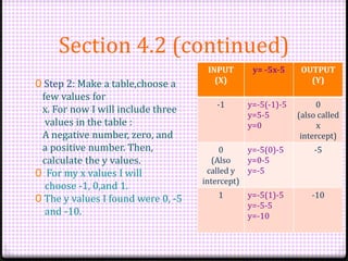 Section 4.2 (continued)
0 Step 2: Make a table,choose a
few values for
x. For now I will include three
values in the table :
A negative number, zero, and
a positive number. Then,
calculate the y values.
0 For my x values I will
choose -1, 0,and 1.
0 The y values I found were 0, -5
and -10.
INPUT
(X)
y= -5x-5 OUTPUT
(Y)
-1 y=-5(-1)-5
y=5-5
y=0
0
(also called
x
intercept)
0
(Also
called y
intercept)
y=-5(0)-5
y=0-5
y=-5
-5
1 y=-5(1)-5
y=-5-5
y=-10
-10
 