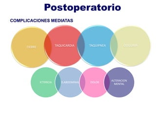 FIEBRE TAQUICARDIA TAQUIPNEA OLIGURIA
ICTERICIA D.ABDOMINAL DOLOR
ALTERACION
MENTAL
COMPLICACIONES MEDIATAS
Postoperatorio
 