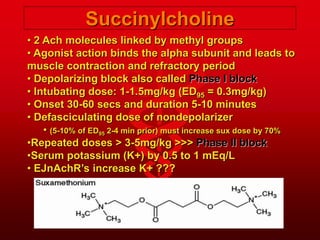 Succinylcholine
• 2 Ach molecules linked by methyl groups
• Agonist action binds the alpha subunit and leads to
muscle contraction and refractory period
• Depolarizing block also called Phase I block
• Intubating dose: 1-1.5mg/kg (ED95 = 0.3mg/kg)
• Onset 30-60 secs and duration 5-10 minutes
• Defasciculating dose of nondepolarizer
• (5-10% of ED95 2-4 min prior) must increase sux dose by 70%
•Repeated doses > 3-5mg/kg >>> Phase II block
•Serum potassium (K+) by 0.5 to 1 mEq/L
• EJnAchR’s increase K+ ???
 