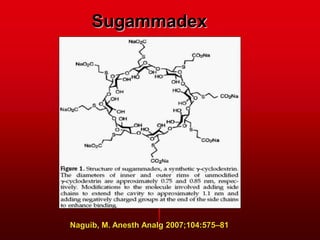 Sugammadex
Naguib, M. Anesth Analg 2007;104:575–81
 