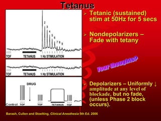 Tetanus
 Tetanic (sustained)
stim at 50Hz for 5 secs
 Nondepolarizers –
Fade with tetany
 Depolarizers – Uniformly ↓
amplitude at any level of
blockade, but no fade,
(unless Phase 2 block
occurs).
Barash, Cullen and Stoelting, Clinical Anesthesia 5th Ed. 2006
DRUG
 