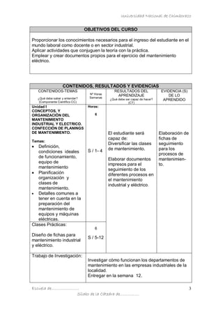 Universidad Nacional de Chimborazo
Escuela de…………………..
Sílabo de la Cátedra de…………….
3
OBJETIVOS DEL CURSO
Proporcionar los conocimientos necesarios para el ingreso del estudiante en el
mundo laboral como docente o en sector industrial.
Aplicar actividades que conjuguen la teoría con la práctica.
Emplear y crear documentos propios para el ejercicio del mantenimiento
eléctrico.
CONTENIDOS, RESULTADOS Y EVIDENCIAS
CONTENIDOS-TEMAS
¿Qué debe saber y entender?
(Componente Científico CC)
Nº Horas
Semanas
RESULTADOS DEL
APRENDIZAJE
¿Qué debe ser capaz de hacer?
(CT)
EVIDENCIA (S)
DE LO
APRENDIDO
Unidad I
CONCEPTOS, Y
ORGANIZACIÓN DEL
MANTENIMIENTO
INDUSTRIAL Y ELECTRICO.
CONFECCIÓN DE PLANINGS
DE MANTENIMIENTO.
Temas:
Definición,
condiciones ideales
de funcionamiento,
equipo de
mantenimiento
Planificación
organización y
clases de
mantenimiento.
Detalles comunes a
tener en cuenta en la
preparación del
mantenimiento de
equipos y máquinas
eléctricas.
Horas:
6
S / 1- 4
El estudiante será
capaz de:
Diversificar las clases
de mantenimiento.
Elaborar documentos
impresos para el
seguimiento de los
diferentes procesos en
el mantenimiento
industrial y eléctrico.
Elaboración de
fichas de
seguimiento
para los
procesos de
mantenimien-
to.
Clases Prácticas:
Diseño de fichas para
mantenimiento industrial
y eléctrico.
6
S / 5-12
Trabajo de Investigación:
Investigar cómo funcionan los departamentos de
mantenimiento en las empresas industriales de la
localidad.
Entregar en la semana 12.
 