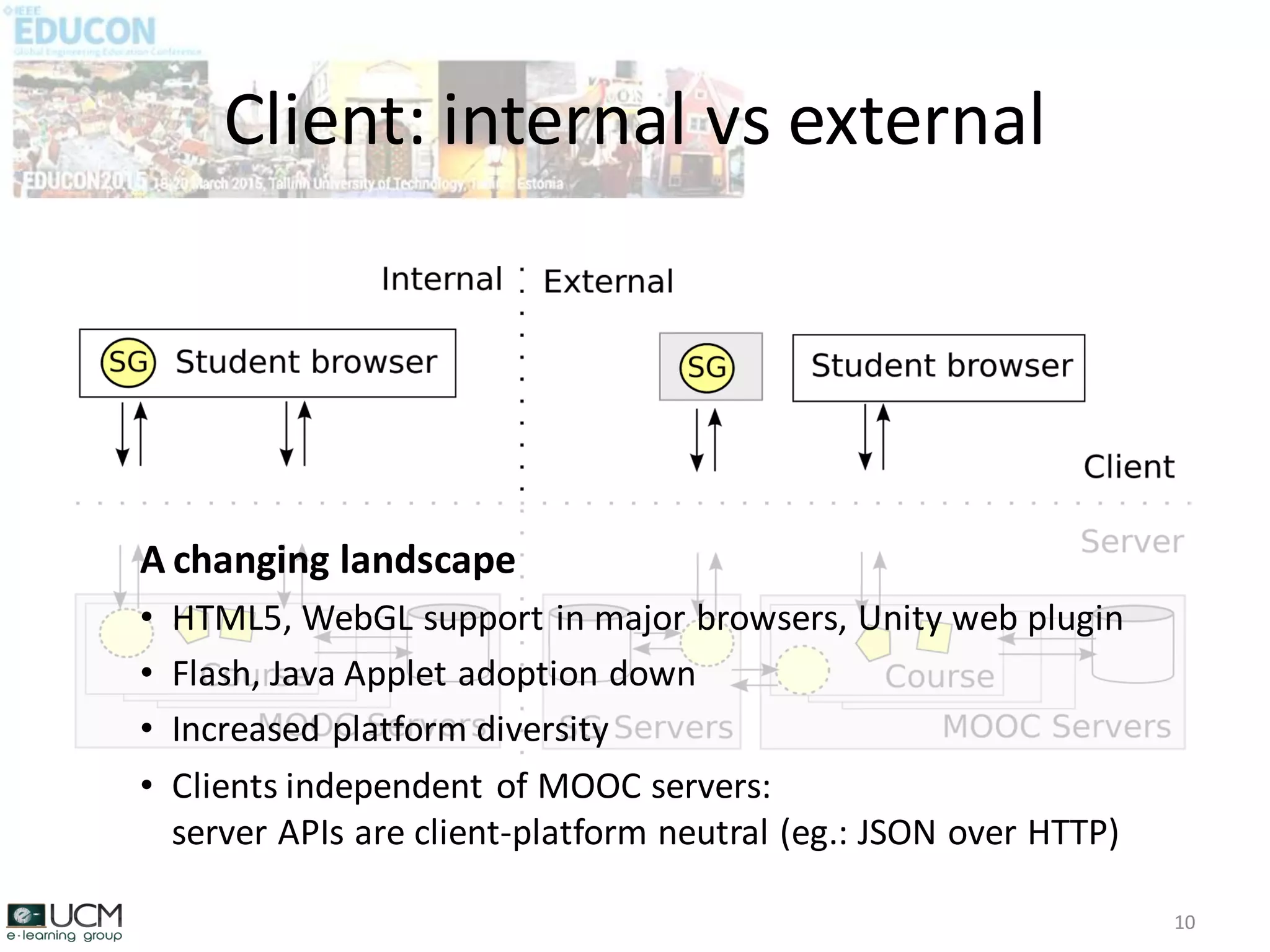 Client: internal vs external
10
A changing landscape
• HTML5, WebGL support in major browsers, Unity web plugin
• Flash, Java Applet adoption down
• Increased platform diversity
• Clients independent of MOOC servers:
server APIs are client-platform neutral (eg.: JSON over HTTP)
 