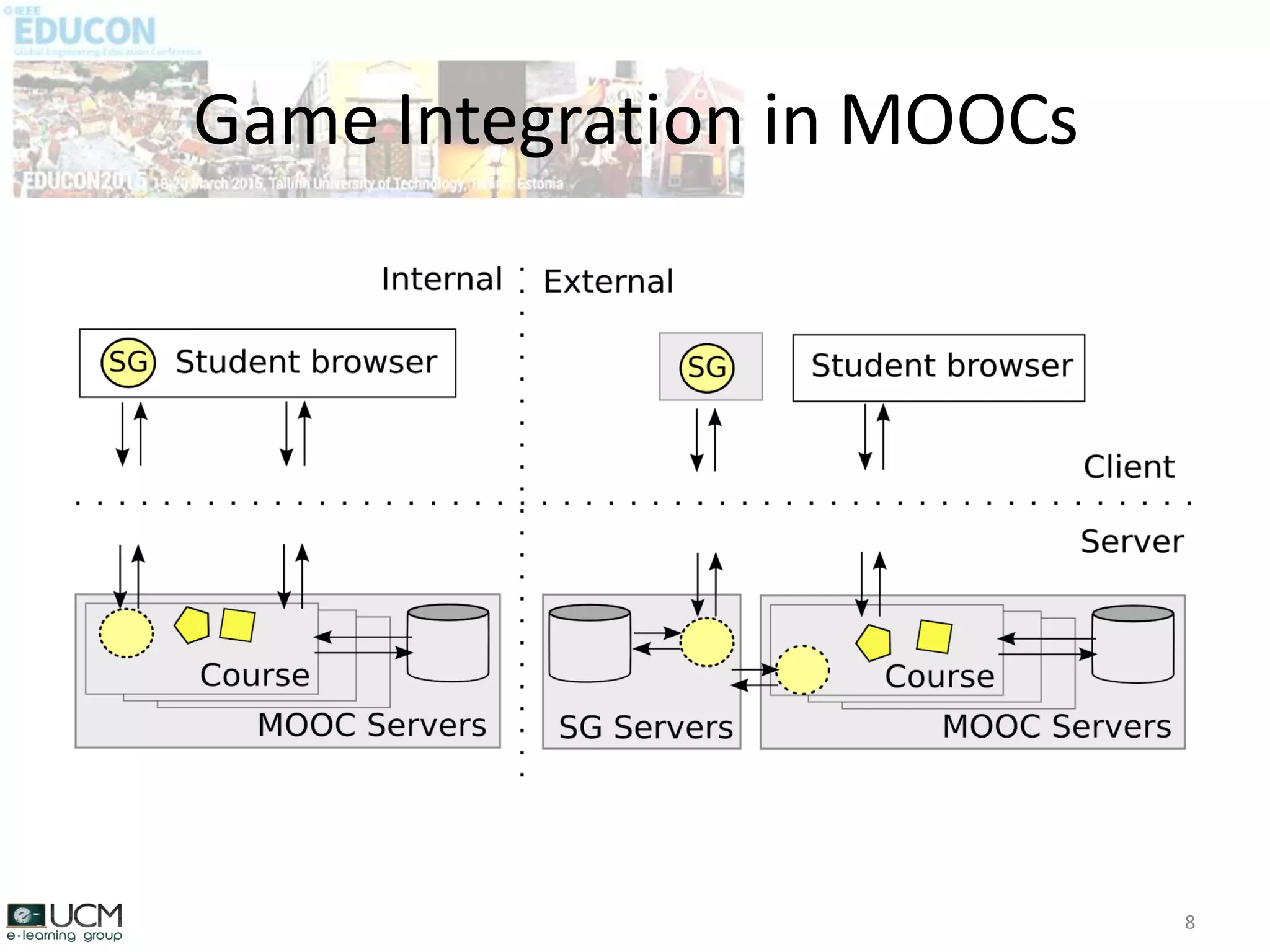 Game Integration in MOOCs
8
 