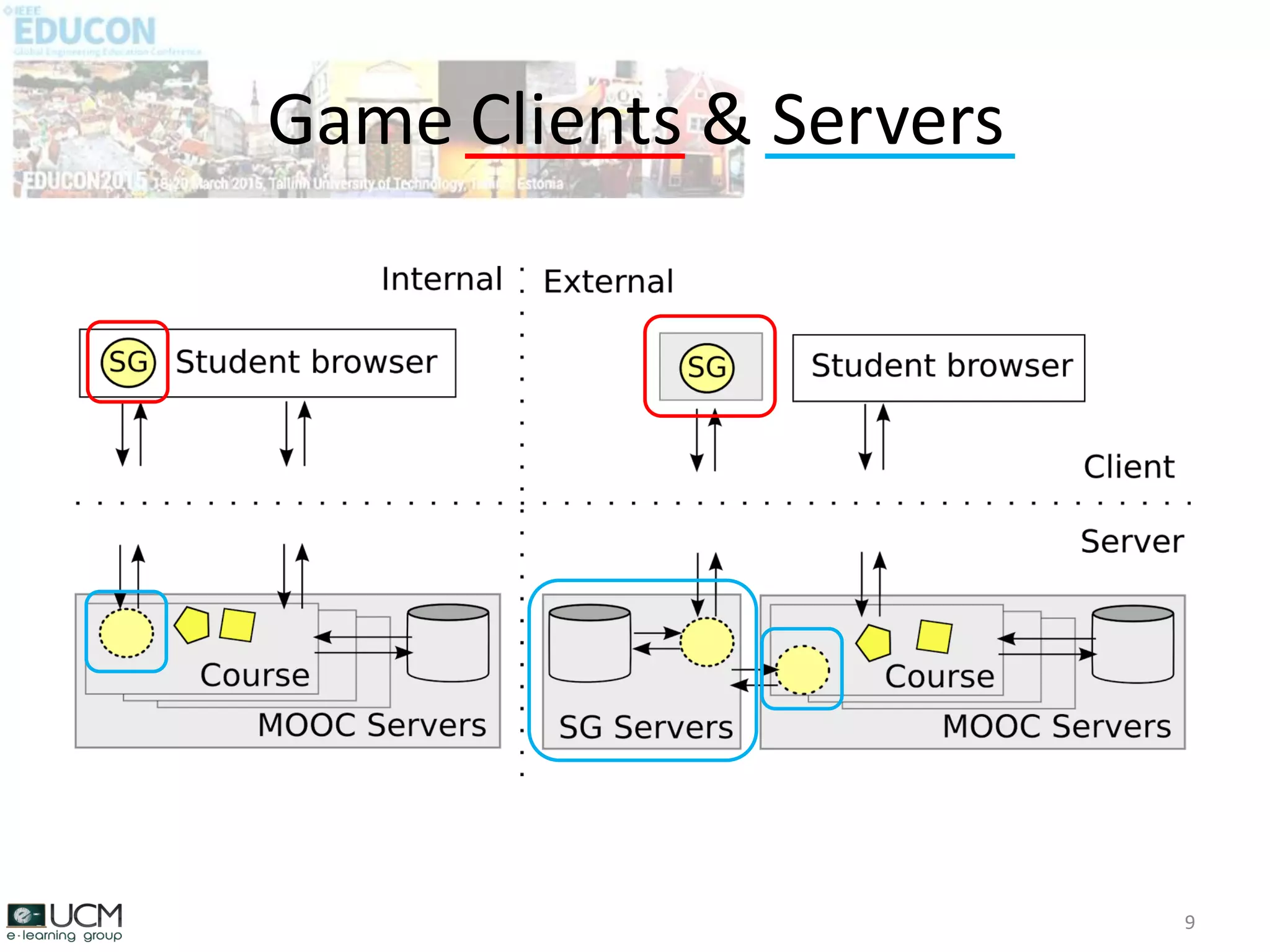 Game Clients & Servers
9
 