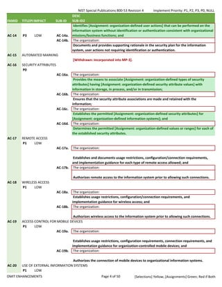 (4) NIST SP 800-53 Revision 4 (security control enhancements omitted ...
