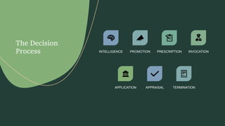 The Decision
Process INTELLIGENCE PROMOTION PRESCRIPTION INVOCATION
APPLICATION APPRAISAL TERMINATION
 