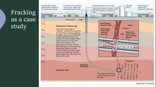 Fracking
as a case
study
 