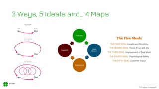 © 2021, Xodiac Inc. All rights reserved.
3 Ways, 5 Ideals and… 4 Maps
Outcome
Value
Stream
Dependency
Capability
 