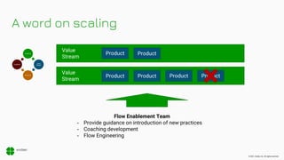 © 2021, Xodiac Inc. All rights reserved.
A word on scaling
Value
Stream
Value
Stream
Product
Product
Product
Product Product Product
Outcome
Value
Stream
Dependency
Capability
Flow Enablement Team
- Provide guidance on introduction of new practices
- Coaching development
- Flow Engineering
 