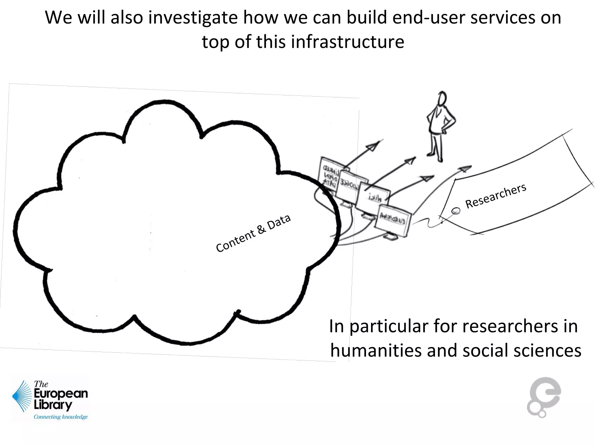 We will also investigate how we can build end-user services on
top of this infrastructure
Researchers
In particular for researchers in
humanities and social sciences
Content & Data
 