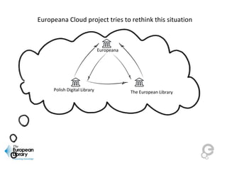 Europeana
The European Library
Polish Digital Library
Europeana Cloud project tries to rethink this situation
 