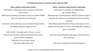 1. Iniciativas internacionais e nacionais (antes e depois de 1990)
Ênfase: gestão da informação científica
1966 Medline—NLM Medical Literature Analysis and Retrieval
System Online
1988 Scholarly Publishing and Academic Resources Coalition (SPARC)
1991 arXIV (Laboratorio de los Álamos)
As primeiras revistas eletrônicas, bases de dados eletrônicos (Muse
& PubMed), repositórios digitais de teses
1999: UNESCO - Declaração sobre a Ciência e o Uso do
Conhecimento Científico; Conferência Mundial do International
Council of Science, Budapeste
2000 Public Library of Science (PLoS)
2001 Dialnet; 2002 Dspace, MIT
Ênfase: visibilidade & disseminação da informação
1998 SciELO em associação com BIREME (OPAS).
1997. Latindex. México
1998 Declaração de San José Rumbo a Biblioteca Virtual en Salud. IV
Congresso Pan-americano de Informação em Ciências da Saúde
Costa Rica
2002 Biblioteca Digital Brasileira de Teses e Dissertações Instituto
Brasileiro de Informação em Ciência e Tecnologia (IBICT), (CNPq) &
várias universidades
crescimento da quantidade das publicações e revistas científicas
latino-americanas
2007 Fiocruz: repositório institucional de pesquisa
Debate e Críticas: sustentabilidade, plagio, rigor científico
 
