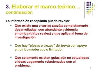15
3. Elaborar el marco teórico…
continuación
La información recopilada puede revelar:
 Que existe una o varias teorías completamente
desarrolladas, con abundante evidencia
empírica (datos reales) y que aplica al tema de
investigación.
 Que hay “piezas o trozos” de teoría con apoyo
empírico moderado o limitado.
 Que solamente existen guías aún no estudiadas
e ideas vagamente relacionadas con el
problema.
 