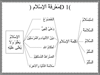 مَمِعْلاَرِ迾فَمِةُ ا اْلاَلإِ迾سْلاَلاَمِمِ迾 ) D 1) 
اِ迾سْلاَتِ迾سْلاَلاَمِمُ ا 
اَمِلسسَّلاَمِمَمِةُ ا 
اَمِلسسَّلاَمِمُ ا 
اَمِلسسِّلْلاَمُ ا 
اَمِلسسُّلَّمُ ا 
اَمِلسْلاَخُ اضُ اوْلاَعُ ا 
وَمِحْلاَيٌ إ إِ迾لسَمِهِ迾يٌّ 
دِ迾يْلاَنُ ا اْلاَلأَمِنْلاَبِ迾يَمِاءءِ迾 وَمِالسْلاَمُ ارْلاَسَمِلِ迾يْلاَنَمِ 
أَمِحْلاَكَمِاءمُ ا اللهِ迾 
اَمِلسصِّرَمِاطُ ا اَمِلسْلاَمُ اسْلاَتَمِقِ迾يْلاَمُ ا 
سَمِلاَمِمَمِةُ ا السدُّنْلاَيَمِاء وَمِاْلاَلآخِ迾رَمِةِ迾 
كَمِلِ迾مَمِةُ ا اْلاَلإِ迾سْلاَلاَمِمِ迾 
اَمِلإِ迾سْلاَلاَمِمُ ا 
يَمِعْلاَلُ اوْلاَ وَمِلاَمِ 
يُ اعْلاَلَمِى  عَمِلَمِيْلاَهِ迾 
 