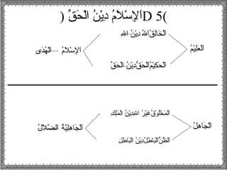 4 ma'rifatul islam