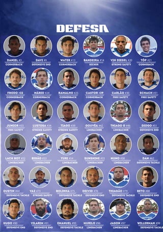 defesa
carlão #30
Free safety
Castor #29
Cornerback
ramalho #25
Cornerback
mário #24
Cornerback
frodo #22
Cornerback
thiago g #46
linebacker
gouvêa #42
linebacker
tiago #39
strong safety
lustosa #34
Strong safety
junior #33
Free safety
schach #31
Free safety
NUNO #58
linebacker
SUNSHINE #55
linebacker
YURI #54
linebacker
BIGÃO #53
linebacker
LACK BOY #52
linebacker
DIOGO #51
defensive end
MURILO #96
linebacker
JASON #97
linebacker
EMANUEL #95
defensive tackle
WILLERMAN #99
defensive tackle
VILARIM #91
defensive end
HUGO #90
defensive end
BETO #88
defensive end
THIAGÃO #79
defensive tackle
DEIVID #76
defensive end
BOLINHA #75
defensive tackle
VAZ #73
strong safety
DUSTIN #64
defensive tackle
DAN #62
defensive tackle
tôp #21
corneback
vin diesel #20
strong safety
bandeira #14
kicker
water #13
Cornerback
davi #9
defensive end
Daniel #3
Cornerback
 