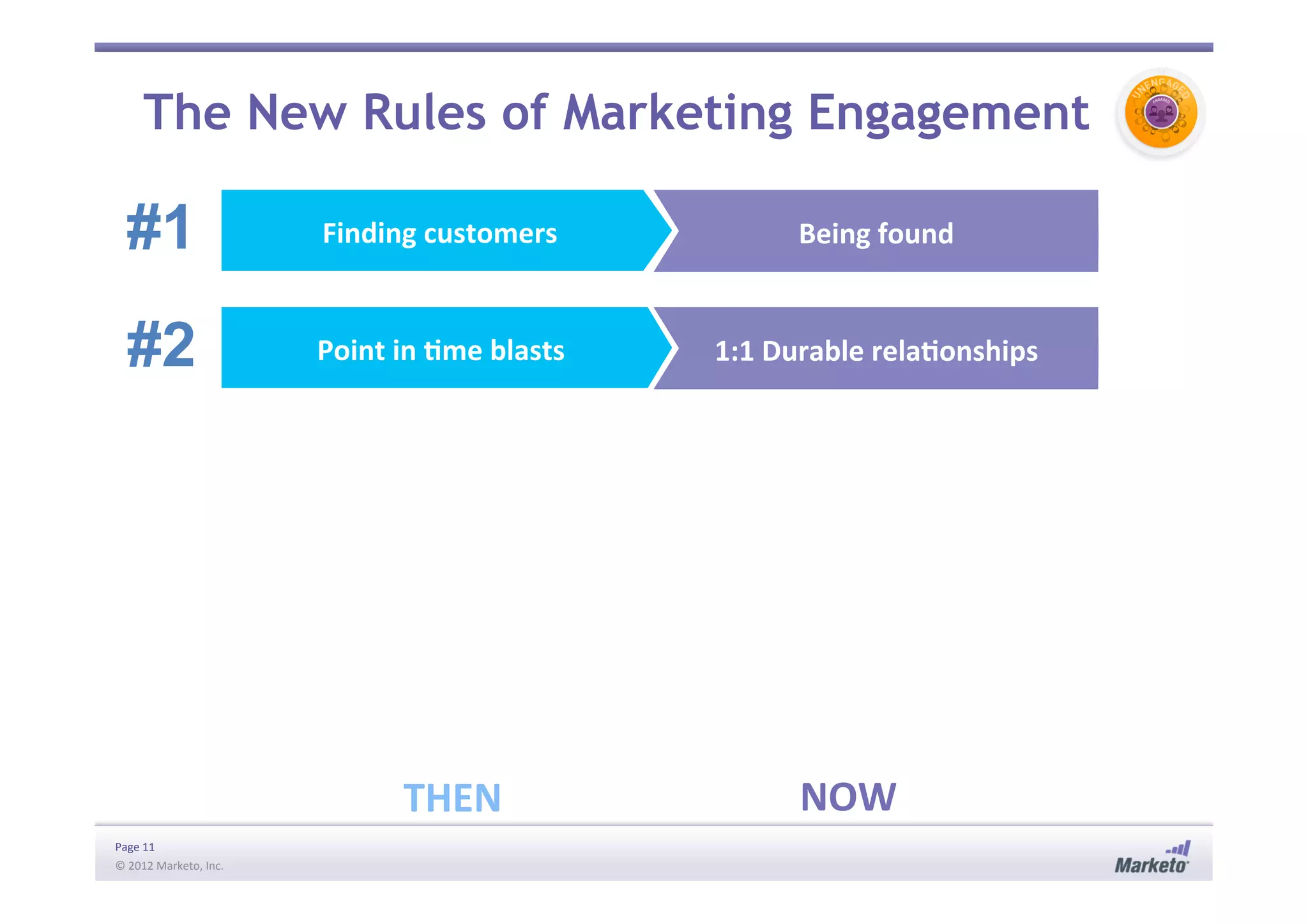 Page	
  11	
  
©	
  2012	
  Marketo,	
  Inc.	
  	
  
Finding	
  customers	
   Being	
  found	
  
Point	
  in	
  Ime	
  blasts	
   1:1	
  Durable	
  relaIonships	
  
THEN	
   NOW	
  
The New Rules of Marketing Engagement
#1
#2
 