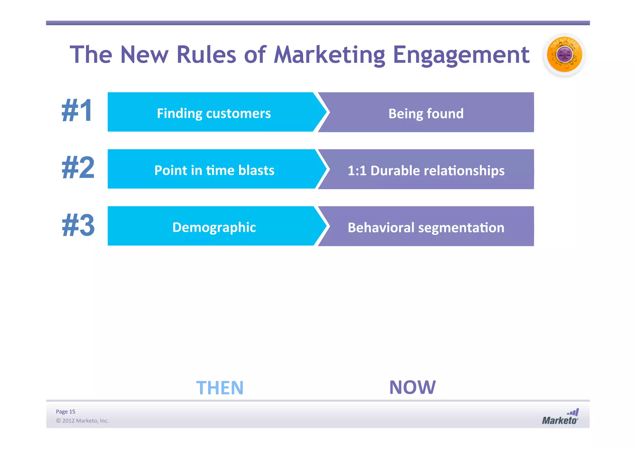 Page	
  15	
  
©	
  2012	
  Marketo,	
  Inc.	
  	
  
Finding	
  customers	
   Being	
  found	
  
Point	
  in	
  Ime	
  blasts	
   1:1	
  Durable	
  relaIonships	
  
Demographic	
   Behavioral	
  segmentaIon	
  
THEN	
   NOW	
  
The New Rules of Marketing Engagement
#1
#2
#3
 