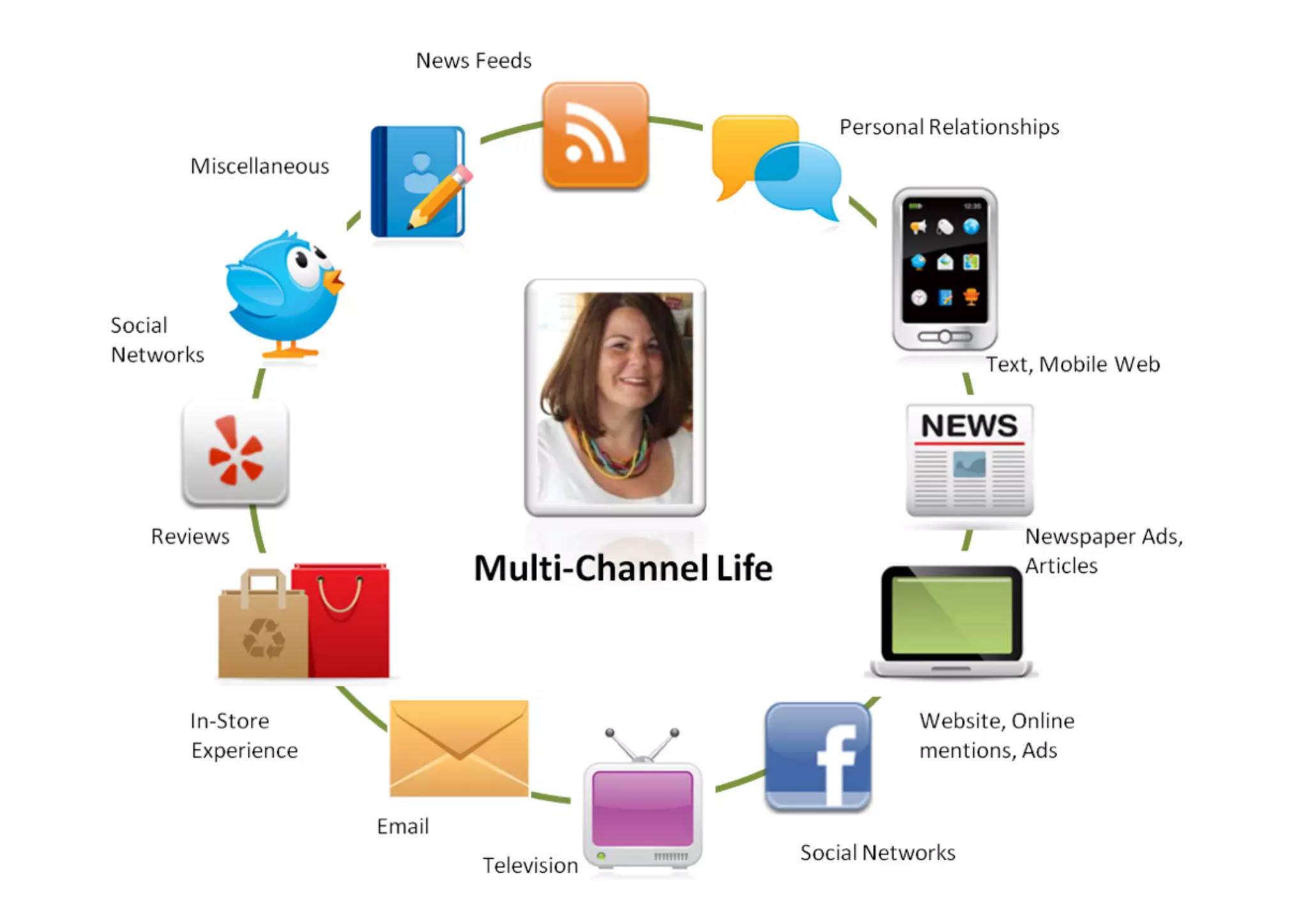 Page	
  21	
  
©	
  2012	
  Marketo,	
  Inc.	
  	
  
 