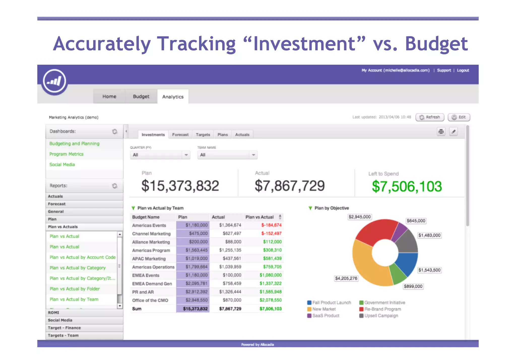Page	
  26	
  
©	
  2012	
  Marketo,	
  Inc.	
  	
  
Accurately Tracking “Investment” vs. Budget
 
