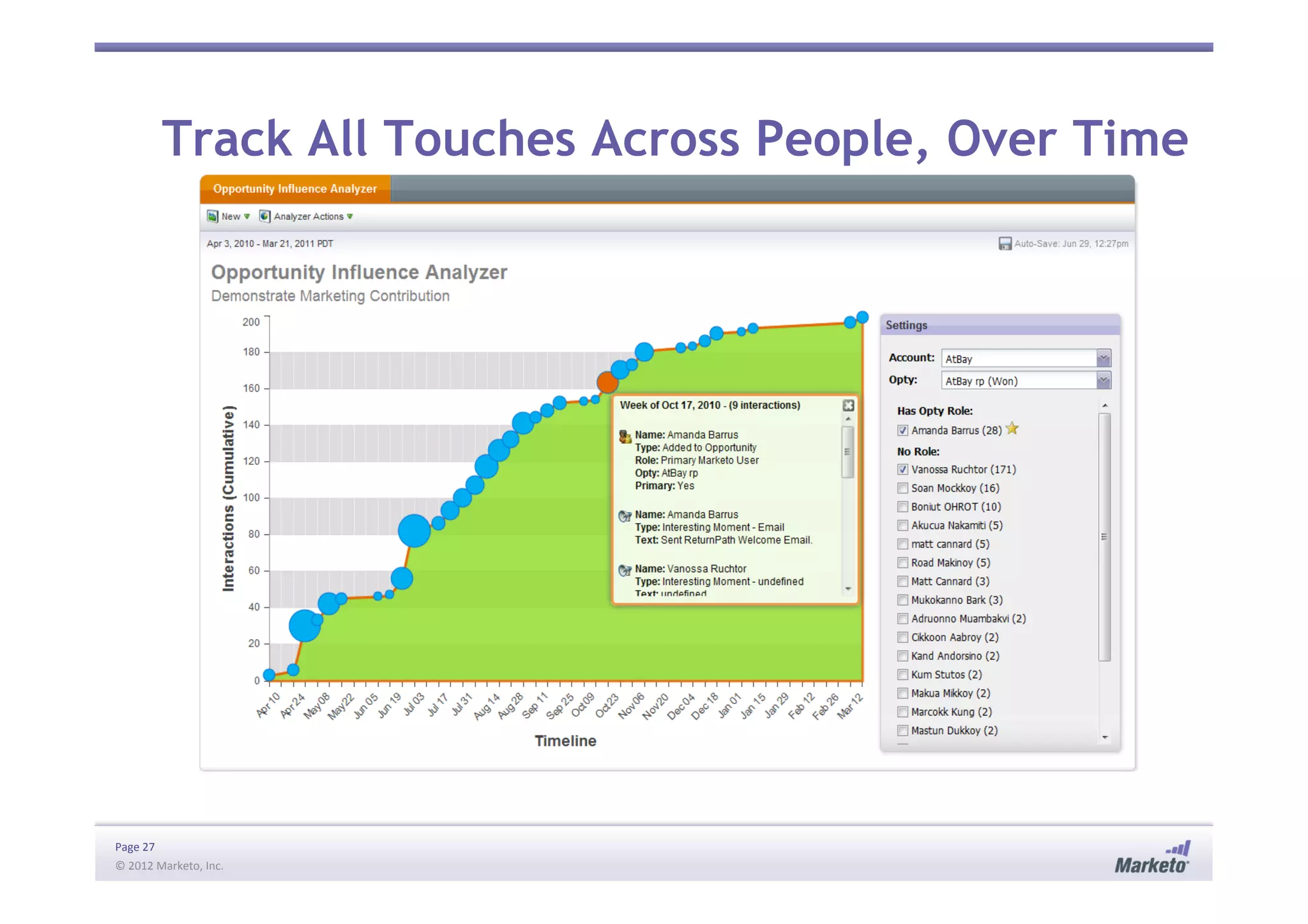 Page	
  27	
  
©	
  2012	
  Marketo,	
  Inc.	
  	
  
Track All Touches Across People, Over Time
 