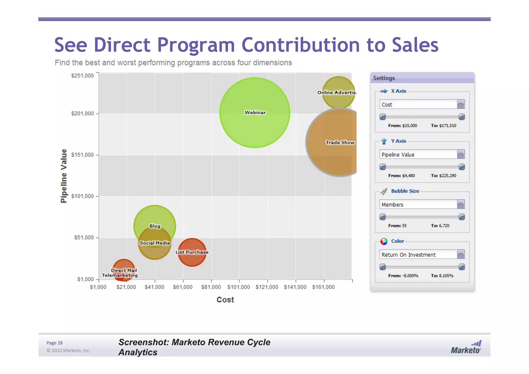 Page	
  28	
  
©	
  2012	
  Marketo,	
  Inc.	
  	
  
See Direct Program Contribution to Sales
Screenshot: Marketo Revenue Cycle
Analytics
 