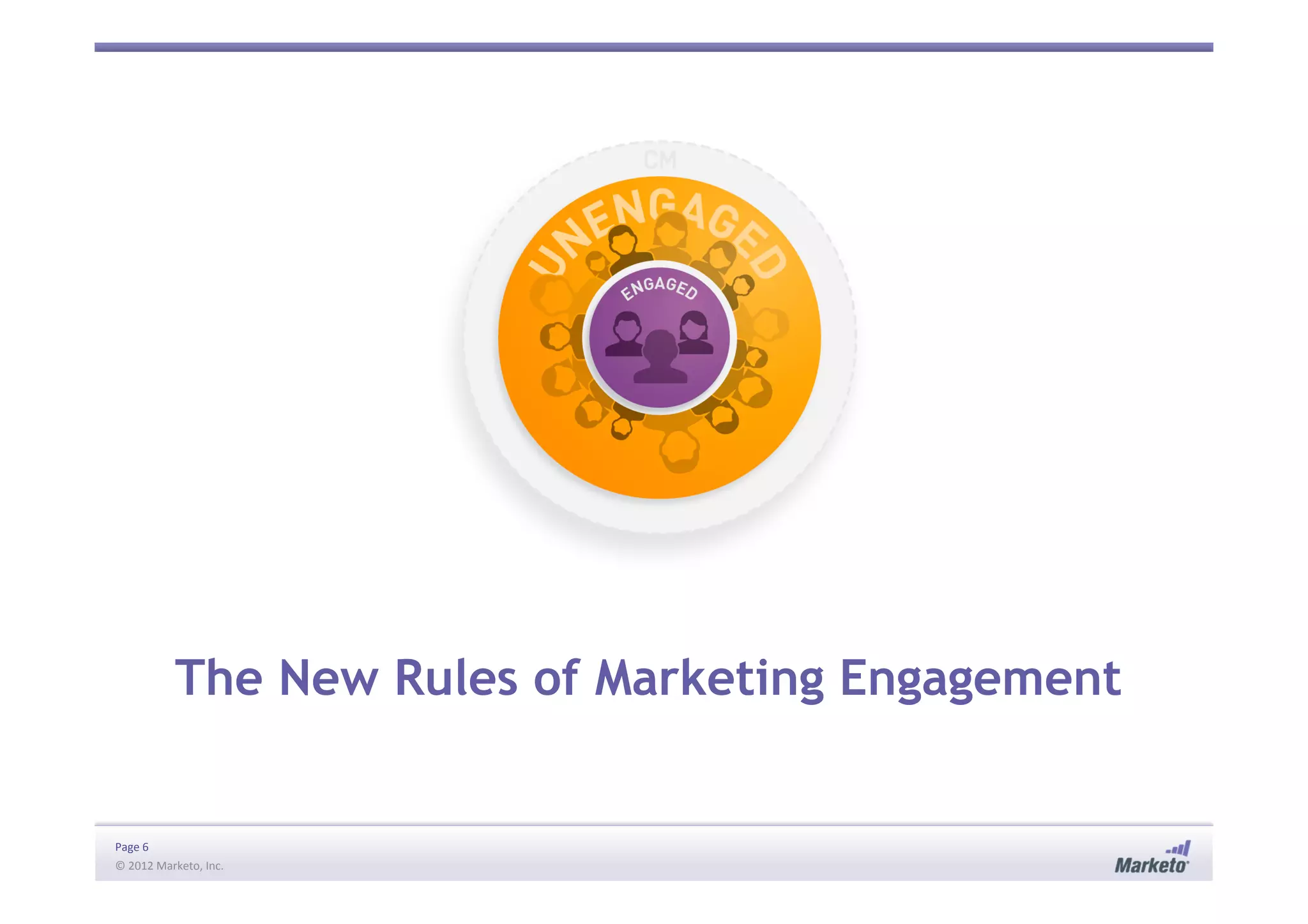 Page	
  6	
  
©	
  2012	
  Marketo,	
  Inc.	
  	
  
The New Rules of Marketing Engagement
 