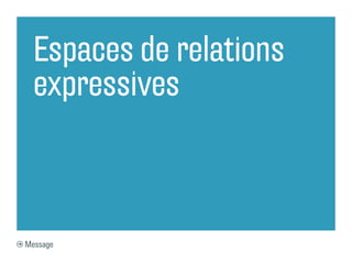 Espaces de relations
  expressives



Message
 