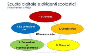 Scuola digitale e dirigenti scolastici
Il riferimento: il PNSD
DS ma non solo
1. Strumenti
2. Competenze
3. Contenuti
4. Formazione
e
accompagnamento
#. Le condizioni
per…
Insegnare con le tecnologie 4 marzo 2016
 