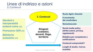 Linee di indirizzo e azioni
3. Contenuti
Dirigenti
scolastici,
docenti, Dsga,
territorio
3. Contenuti
Ruolo Agid e Garante
Il movimento
del condividere
Nonsoloscuola
Standard e
interoperabilità
ambienti online (22)
Promozione OER (23)
Biblioteche
scolastiche (24)
Social media policy
(diritto autore, privacy,
regolamenti)
Didattica per competenze e
certificazione
Contenuti autoprodotti?
Luoghi di studio, ricerca,
scambioInsegnare con le tecnologie 4 marzo 2016
 