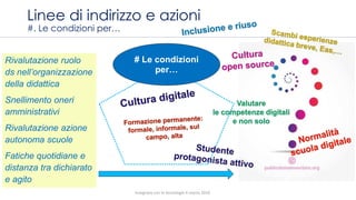 Linee di indirizzo e azioni
#. Le condizioni per…
# Le condizioni
per…
Rivalutazione ruolo
ds nell’organizzazione
della didattica
Snellimento oneri
amministrativi
Rivalutazione azione
autonoma scuole
Fatiche quotidiane e
distanza tra dichiarato
e agito
Insegnare con le tecnologie 4 marzo 2016
 