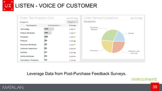 39
LISTEN - VOICE OF CUSTOMER
Leverage Data from Post-Purchase Feedback Surveys.
 