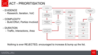 43
ACT - PRIORITISATION
• EVIDENCE
• Research, Iteration, VoC
• COMPLEXITY
• Build Effort, Parties Involved
• DURATION
• Traffic, Interactions, Area
Nothing is ever REJECTED, encouraged to increase & bump up the list.
 